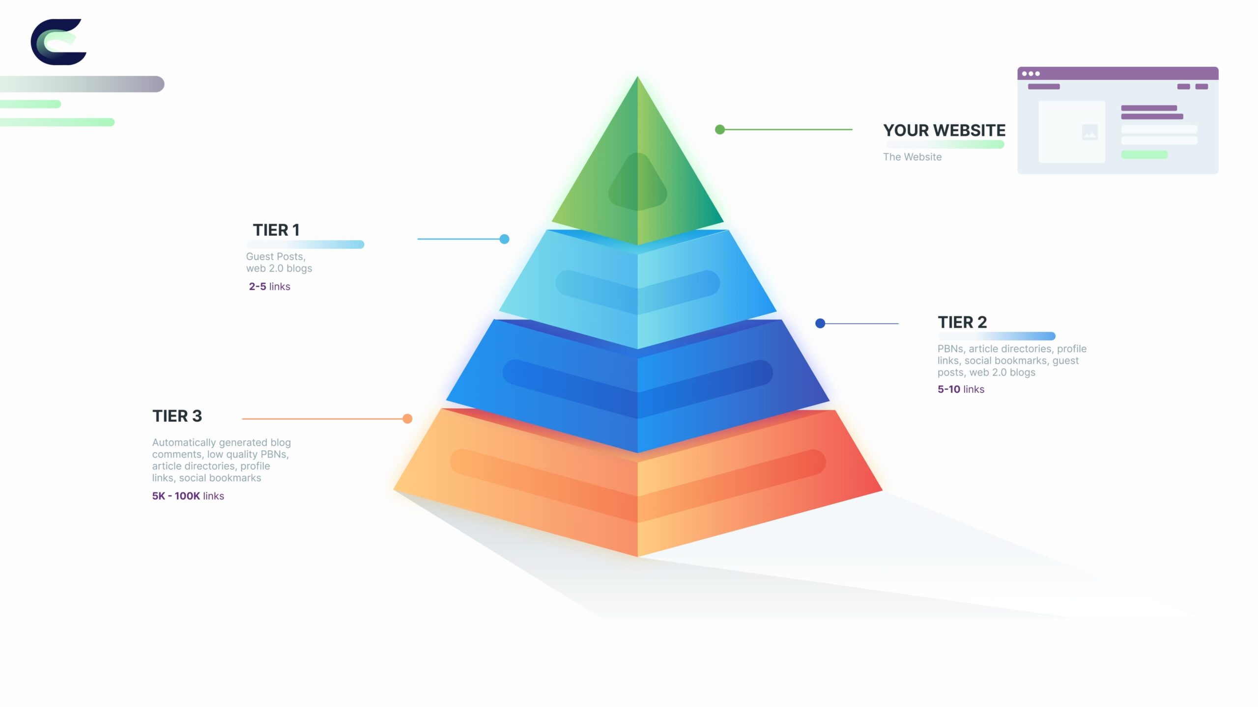 the pyramid of backlinks - stacking.cloud